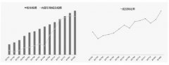 微淘涨粉“从零收获百万粉”技巧心得分享