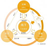 策划案怎么写？做营销策划方案的流程和技巧