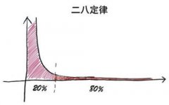 明知时间管理很重要、苦于做不到，3招帮你搞定!