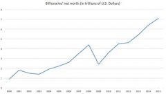 为什么富人会压垮穷人，揭秘一个惊人的财富趋势