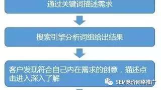 竞价排名机制是什么？