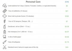 年薪7万5美金，在休斯顿到底可以过上什么样的生活?