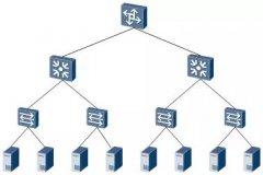 求职季，必须掌握的网络基本功