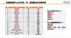 信中利刘朝晨：投资趋势由模式创新向科技创新转变