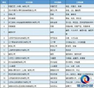 工信部公布2019年中国互联网企业100强名单，阿里、腾讯、百度占据前三