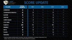 DARPA组织“地下”挑战赛，考验机器人快速勘探能力