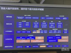 百度大脑EasyDL送技能，零代码基础小白也能玩转AI！