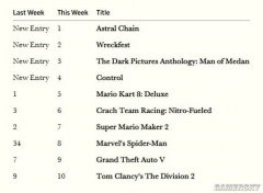《异界锁链》登顶英国实体销量榜 白金首部登顶之作