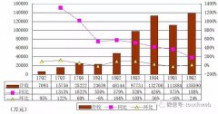 趣头条Q2季报图解：营收近14亿 持续推动大中台战略