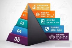 做新媒体，没点心机怎么玩？！