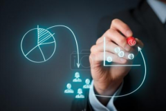 做网络营销这些策略你得搞清楚！