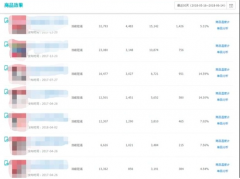 淘宝运营教程之如何打造爆款，小白必看