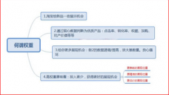 玩转淘宝直通车运营策略及方法