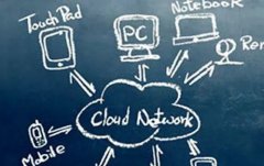 采用大数据网络营销需要掌握用户细节