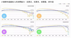 SEM教程之提高高单价产品转化率的6个技巧
