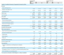 36氪控股递交美国IPO 拟在纳斯达克募资近亿美元