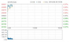 蔚来暴跌近13%！道指涨超100点，苹果股价涨近2%
