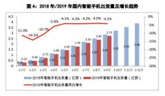 中国信通院:9月国内手机市场整体出货量同比降7.1%