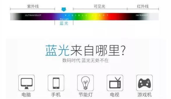 最新研究说对着屏幕伤眼伤脑还加速衰老，可是你舍得放下手机吗