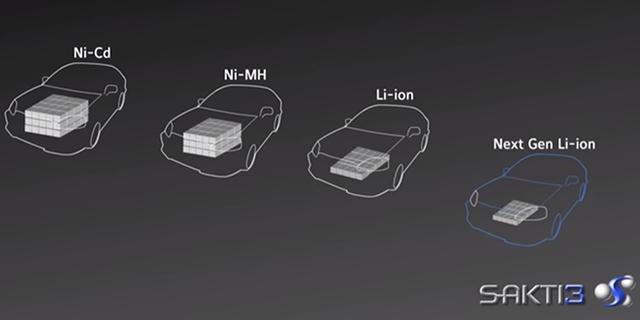 20亿英镑砸下去听不到个响，卖吹风机的戴森决定不造车了