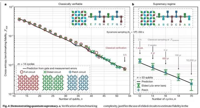 谷歌今天的这项重磅发布，意义堪比莱特兄弟的第一次飞行