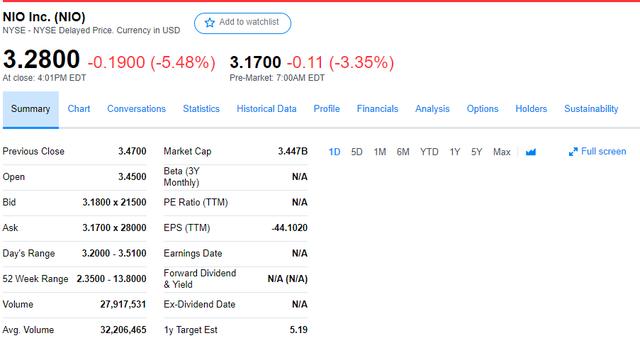 裁员千人，抛售车队，蔚来绝地求生