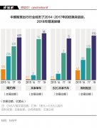 亏损是常态，“滴滴们”们的盈利难题如何破局
