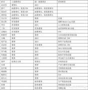 华为有多少总裁，多少副总裁，分别管什么？