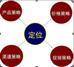 为什么大公司能做大？营销策略占一半！10种营销策略是时候学习了