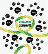 为什么网易的h5营销策略总能令用户疯狂？你需要思考这些背后逻辑