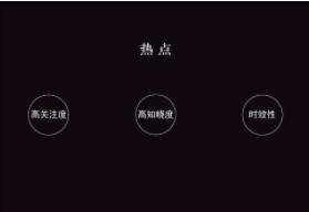 这六种借势热点方式，企业需要了解一下