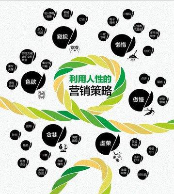 为什么大企业品牌营销做得这么成功？利用好这六种人性特点是关键