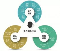 运营人应该如何做好一个新项目？