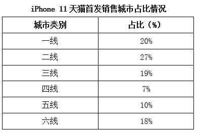 县城青年的购物车，暗藏下沉市场大商机