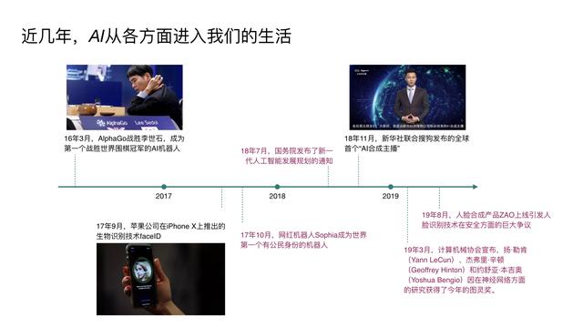 AI浪潮下的产品经理生存指南