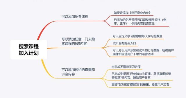 “反应迟钝”的得到「学习计划」