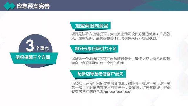 2020年营销计划书，营销目标、管理、策划、执行、SWOT等
