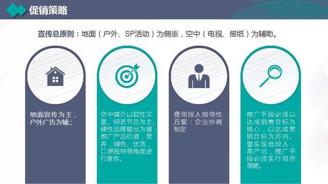 2020年营销计划书，营销目标、管理、策划、执行、SWOT等