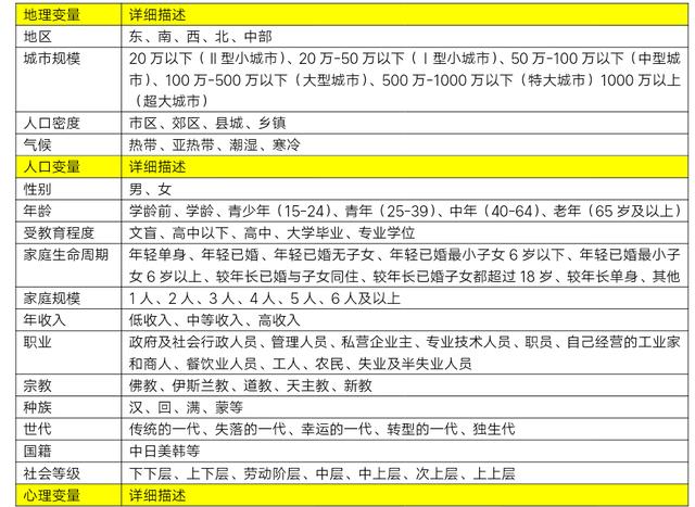 市场定位、产品定位和品牌定位(史上最全)