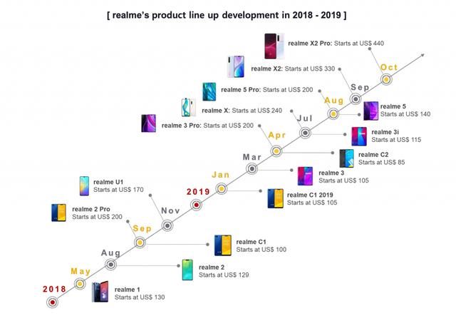 2019年三季度手机市场成绩单来了，人家有货才是重点