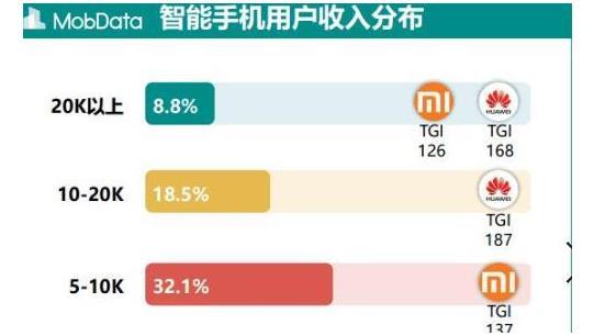 为什么有人月入三千，却偏想用价格近万的苹果手机