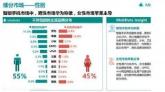 为什么有人月入三千，却偏想用价格近万的苹果手机