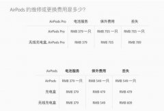 一只苹果AirPods Pro多少钱？答：705