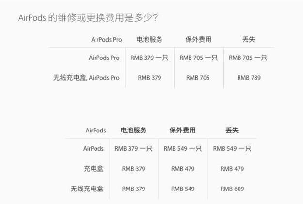 一只苹果AirPods Pro多少钱？答：705