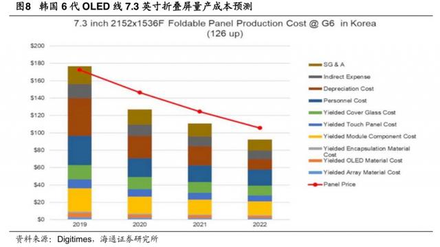 华为折叠手机发布了，但是春天还没到