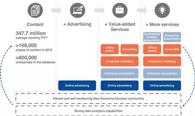 36氪上市首日破发，媒体是门好生意吗？
