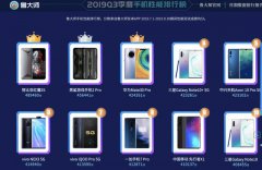 鲁大师第三季度系统UI榜出炉：华为EMUI夺冠，MIUI仅排第六