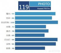 目前拍照效果最好的手机是哪款？