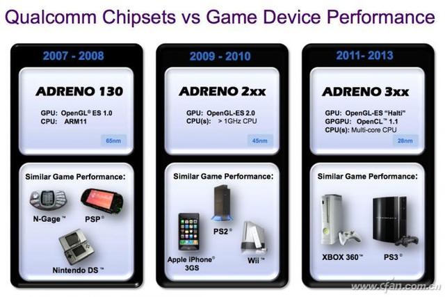 手机处理器的GPU谁最强？看完这篇文章你就懂了