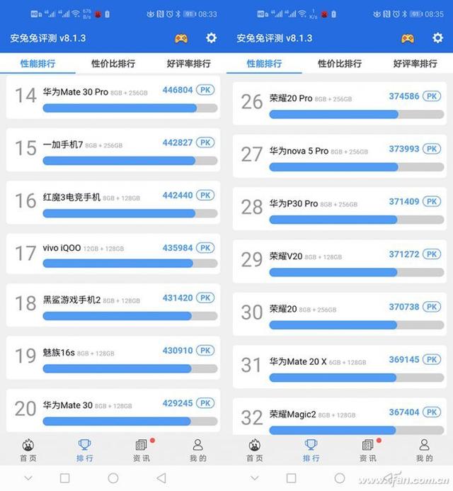 Android手机处理器谁最强？安兔兔和鲁大师的新榜单来了